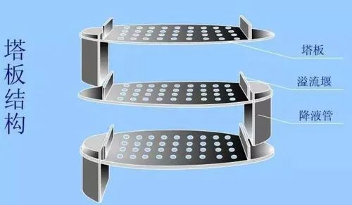 南京塔盘的功能与设计要求